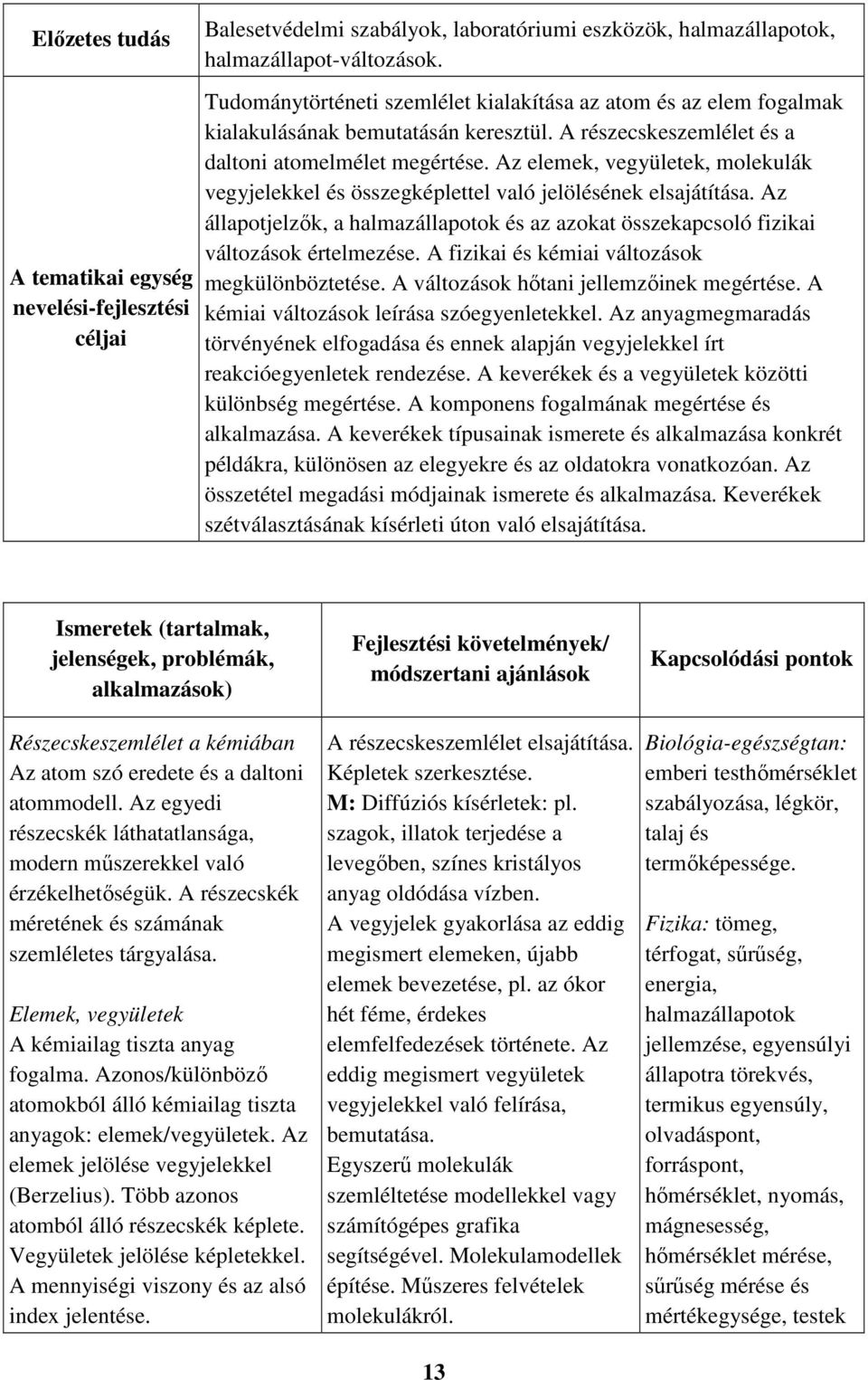 Az elemek, vegyületek, molekulák vegyjelekkel és összegképlettel való jelölésének elsajátítása. Az állapotjelzők, a halmazállapotok és az azokat összekapcsoló fizikai változások értelmezése.