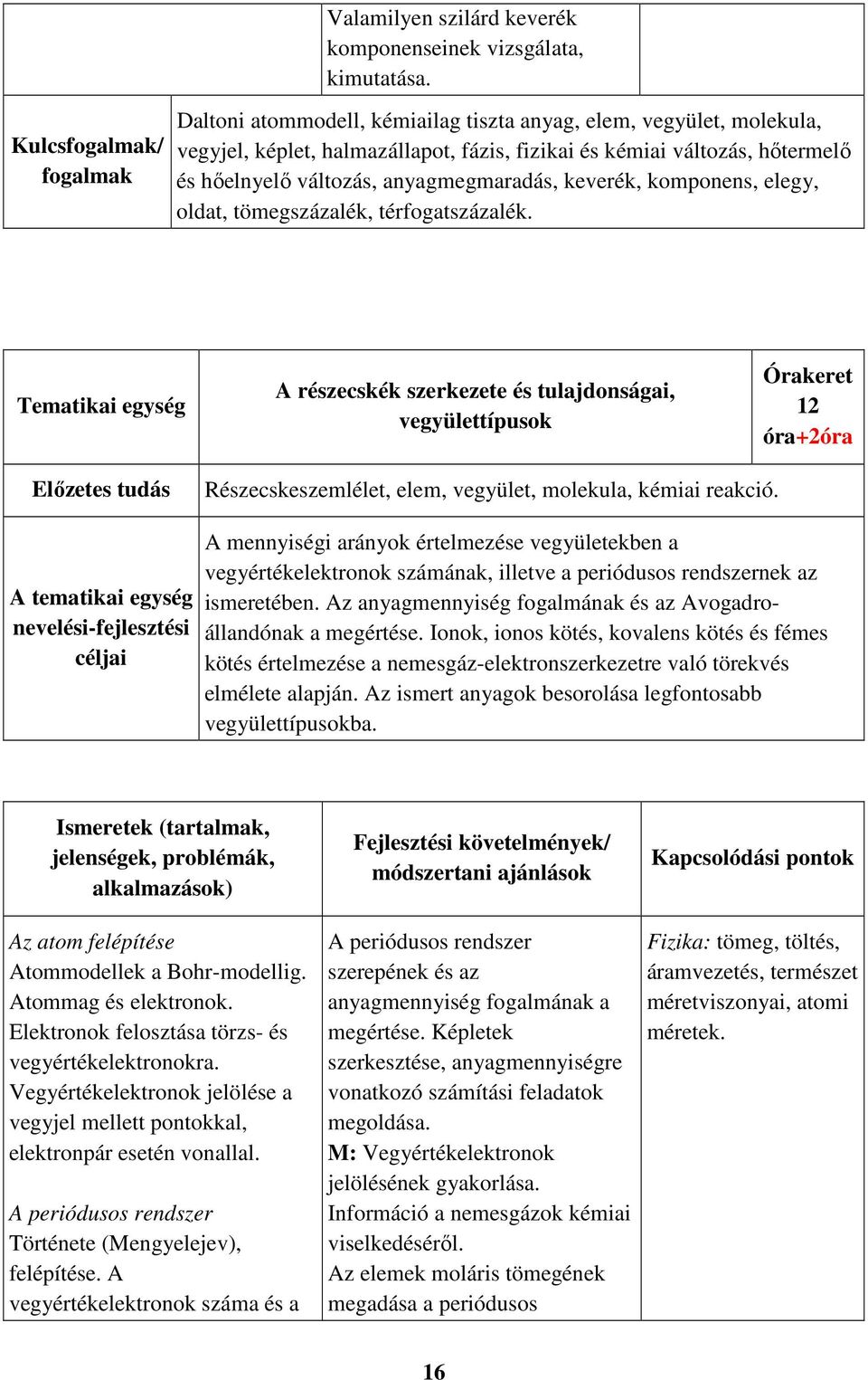 anyagmegmaradás, keverék, komponens, elegy, oldat, tömegszázalék, térfogatszázalék.