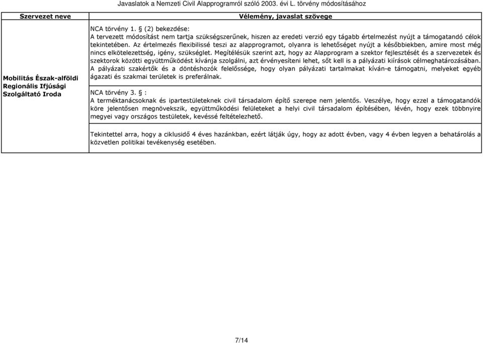 Az értelmezés flexibilissé teszi az alapprogramot, olyanra is lehetőséget nyújt a későbbiekben, amire most még nincs elkötelezettség, igény, szükséglet.