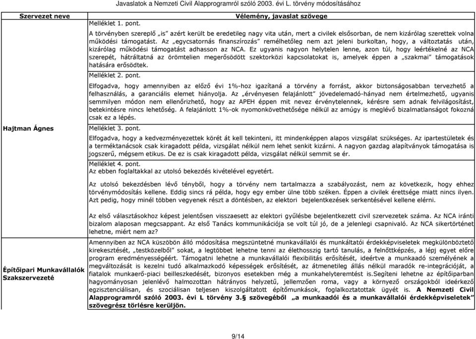 Ez ugyanis nagyon helytelen lenne, azon túl, hogy leértékelné az NCA szerepét, hátráltatná az örömtelien megerősödött szektorközi kapcsolatokat is, amelyek éppen a szakmai támogatások hatására