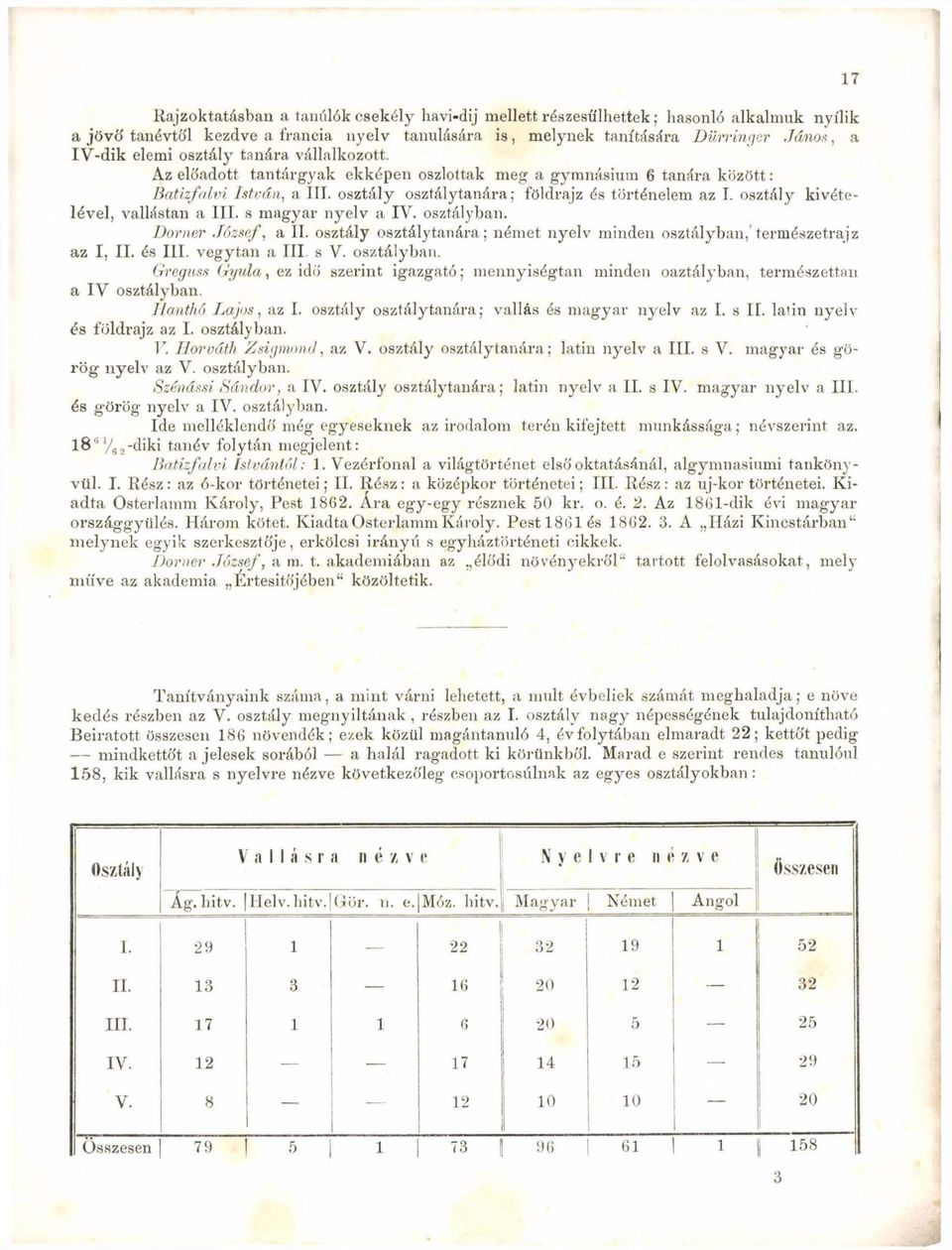 osztály kivételével, vallástan a III. s magyar nyelv a IV. osztályban. Dorner József, a II. osztály osztálytanára; német nyelv minden osztályban, természetrajz az I, II. és III. vegytan a III s V.