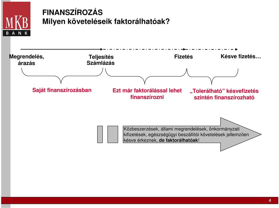 már m faktorálással lehet finanszírozni Tolerálható késvefizetés szintén n finanszírozhat rozható