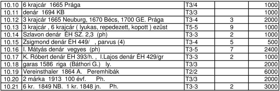 15 Zsigmond denár ÉH 449/, parvus (4) T3-4 5 500 10.16 I. Mátyás denár vegyes (ph) T3-5 7 2400 10.17 K. Róbert denár EH 393/h., I.