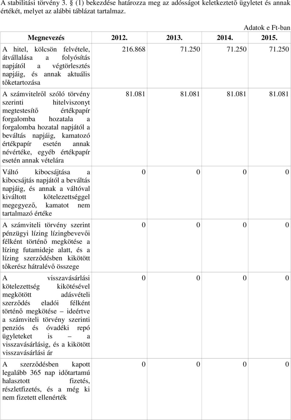 forgalomba hozatala a forgalomba hozatal napjától a beváltás napjáig, kamatozó értékpapír esetén annak névértéke, egyéb értékpapír esetén annak vételára Váltó kibocsájtása a kibocsájtás napjától a