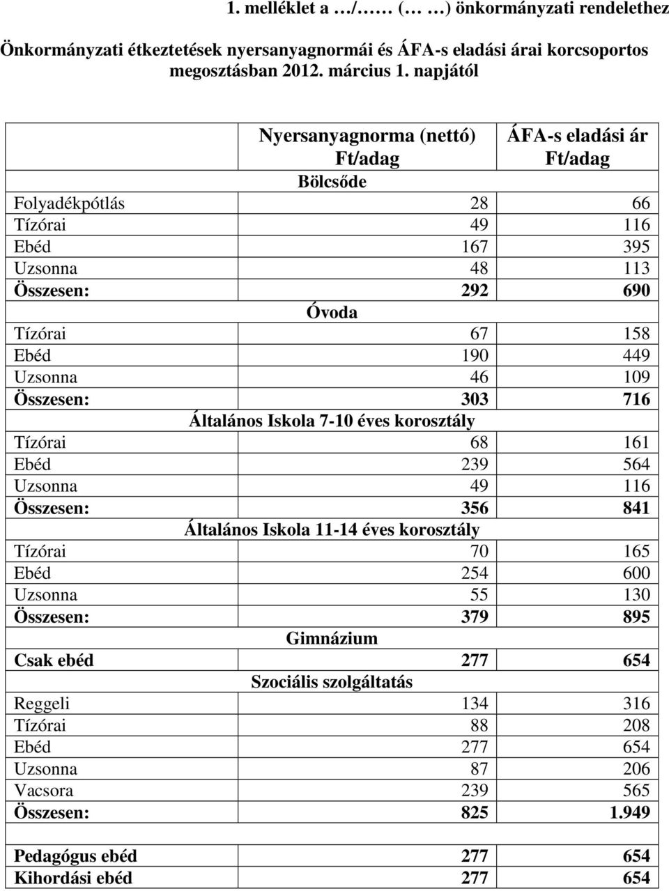 Uzsonna 46 109 Összesen: 303 716 Általános Iskola 7-10 éves korosztály Tízórai 68 161 Ebéd 239 564 Uzsonna 49 116 Összesen: 356 841 Általános Iskola 11-14 éves korosztály Tízórai 70 165 Ebéd