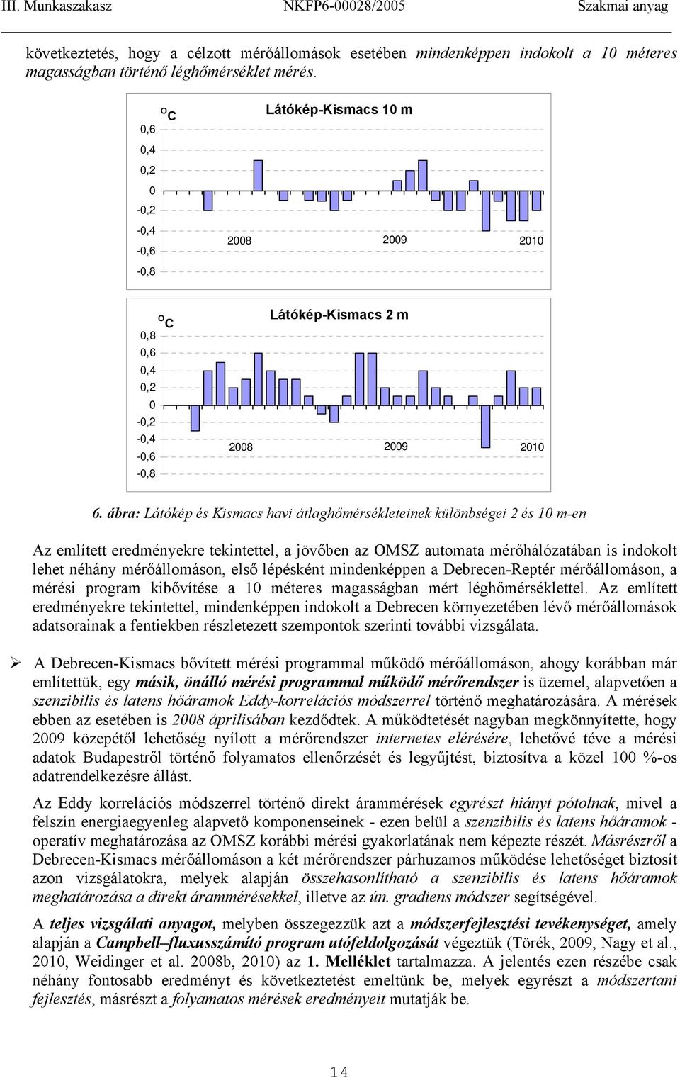 ábra: Látókép és Kismacs havi átlaghőmérsékleteinek különbségei 2 és 1 m-en Az említett eredményekre tekintettel, a jövőben az OMSZ automata mérőhálózatában is indokolt lehet néhány mérőállomáson,