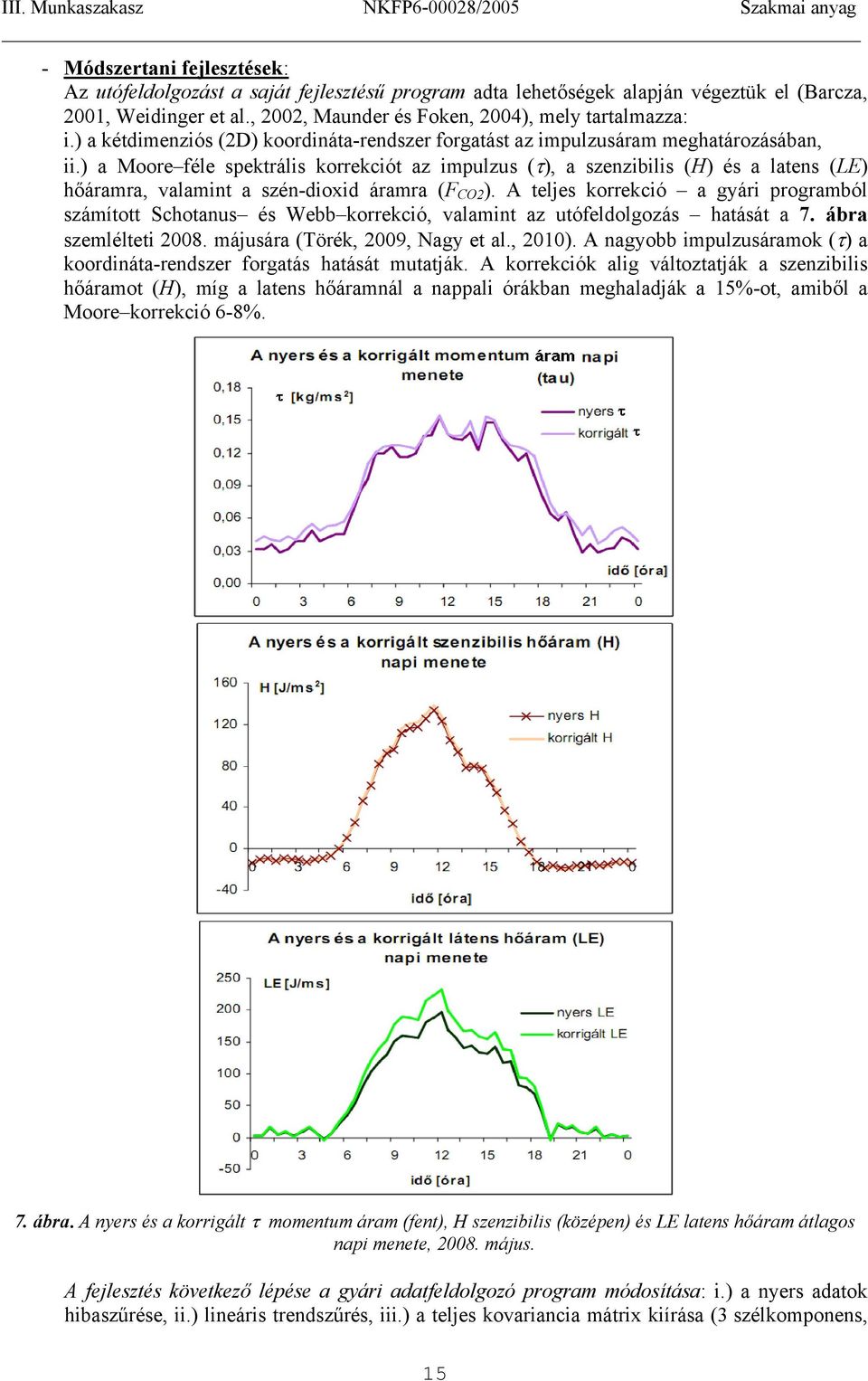 ) a Moore féle spektrális korrekciót az impulzus (τ), a szenzibilis (H) és a latens (LE) hőáramra, valamint a szén-dioxid áramra (F CO2 ).