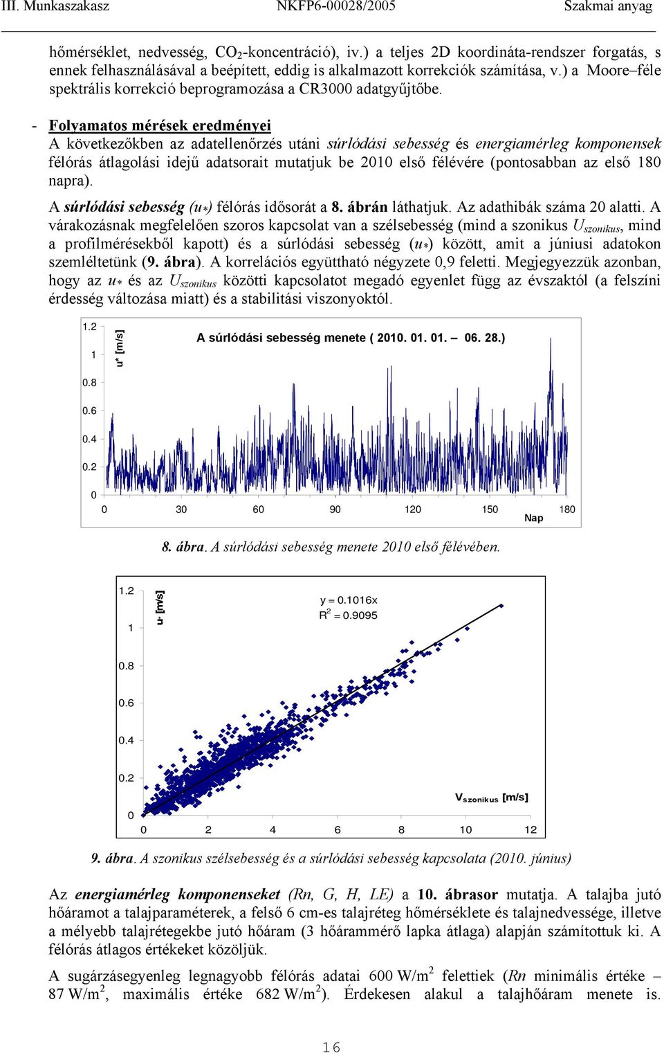 - Folyamatos mérések eredményei A következőkben az adatellenőrzés utáni súrlódási sebesség és energiamérleg komponensek félórás átlagolási idejű adatsorait mutatjuk be 21 első félévére (pontosabban