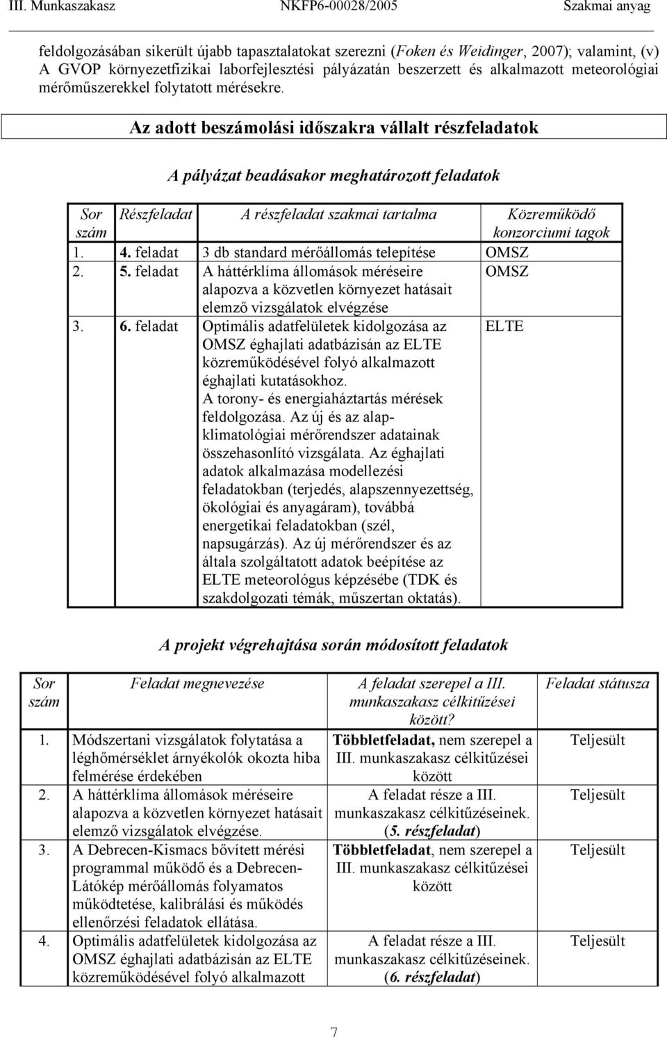 Az adott beszámolási időszakra vállalt részfeladatok A pályázat beadásakor meghatározott feladatok Sor szám Részfeladat A részfeladat szakmai tartalma Közreműködő konzorciumi tagok 1. 4.