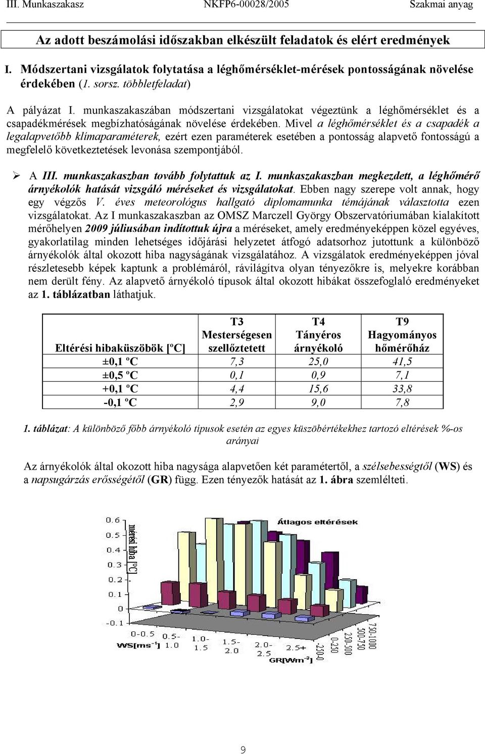 Mivel a léghőmérséklet és a csapadék a legalapvetőbb klímaparaméterek, ezért ezen paraméterek esetében a pontosság alapvető fontosságú a megfelelő következtetések levonása szempontjából. A III.