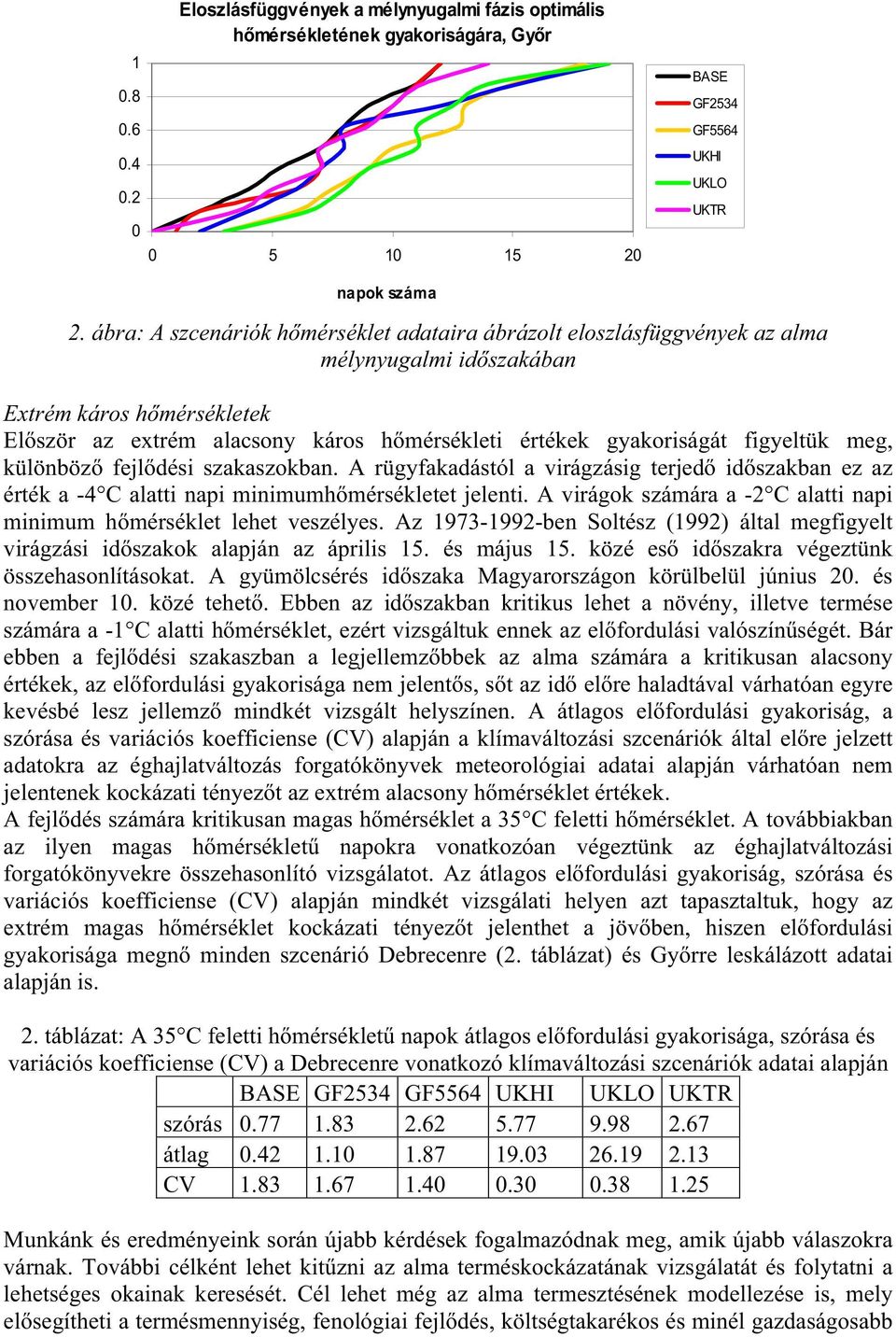 figyeltük meg, különböz fejl dési szakaszokban. A rügyfakadástól a virágzásig terjed id szakban ez az érték a -4 C alatti napi minimumh mérsékletet jelenti.