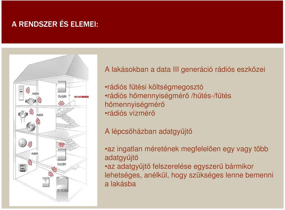 lépcsıházban adatgyőjtı az ingatlan méretének megfelelıen egy vagy több adatgyőjtı az