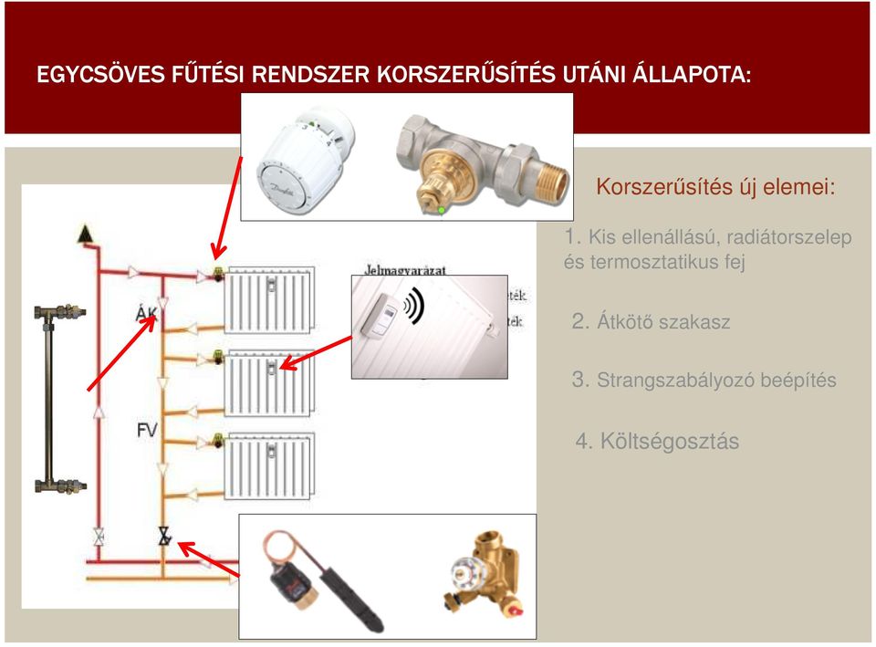 Kis ellenállású, radiátorszelep és termosztatikus