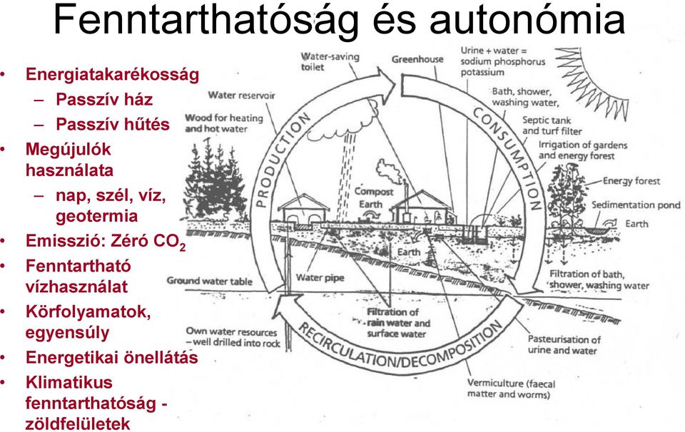 Emisszió: Zéró CO 2 Fenntartható vízhasználat Körfolyamatok,