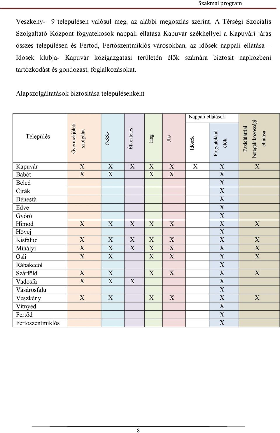 klubja- Kapuvár közigazgatási területén élők számára biztosít napközbeni tartózkodást és gondozást, foglalkozásokat.