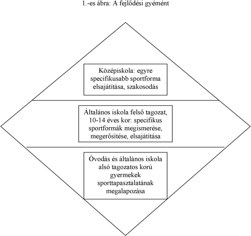 specifikus sportformák megismerése, megerősítése, elsajátítása Óvodás és