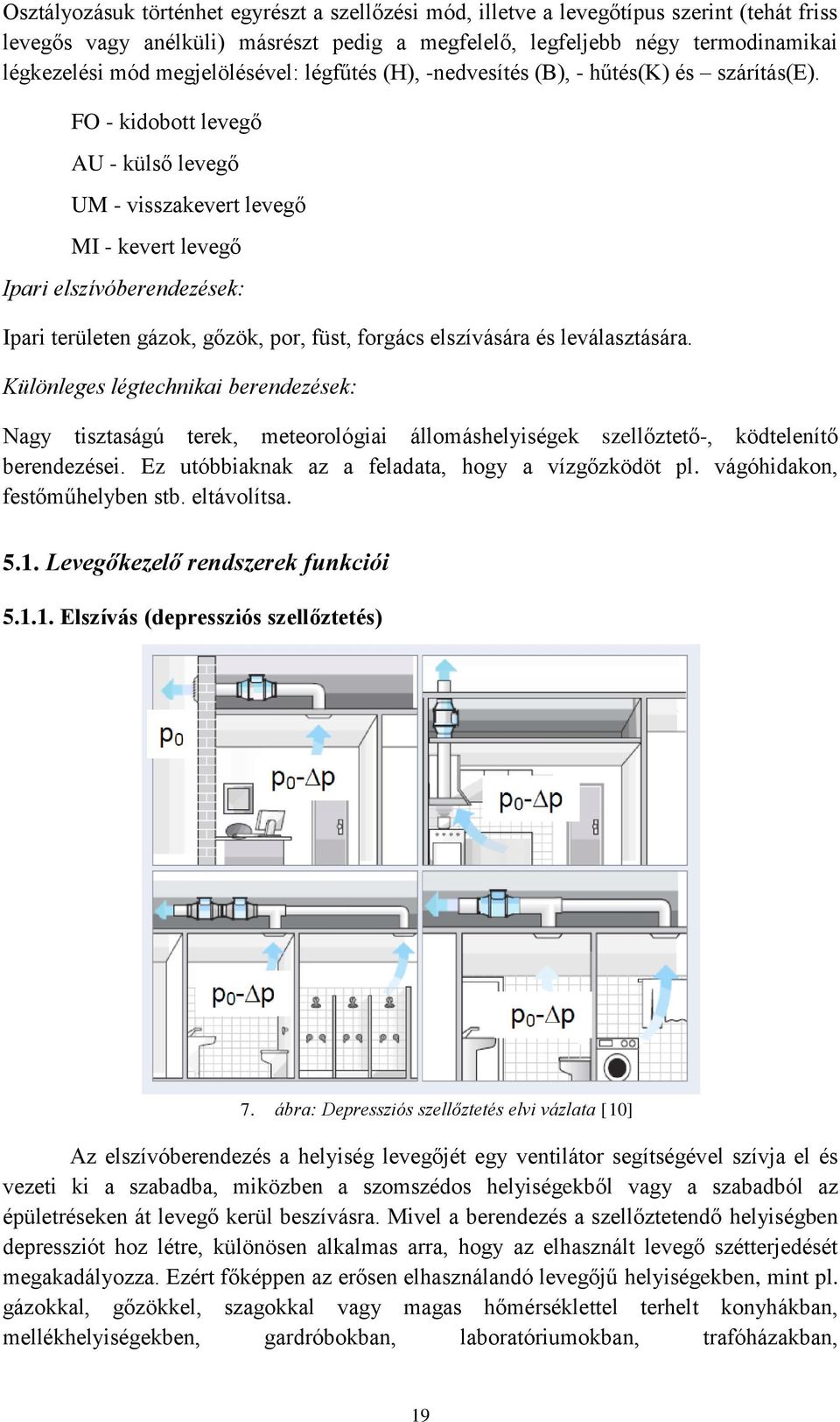 FO - kidobott levegő AU - külső levegő UM - visszakevert levegő MI - kevert levegő Ipari elszívóberendezések: Ipari területen gázok, gőzök, por, füst, forgács elszívására és leválasztására.