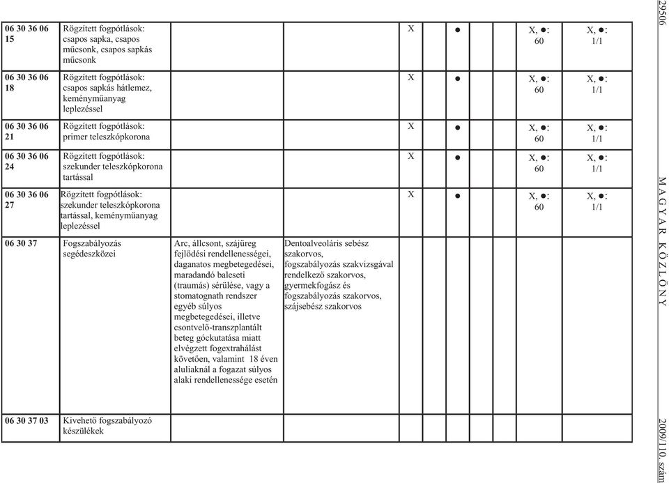 a stomatognath rendszer egyéb súlyos megbetegedései, illetve csontvel -transzplantált beteg góckutatása miatt elvégzett fogextrahálást követ en, valamint 18 éven aluliaknál a fogazat súlyos