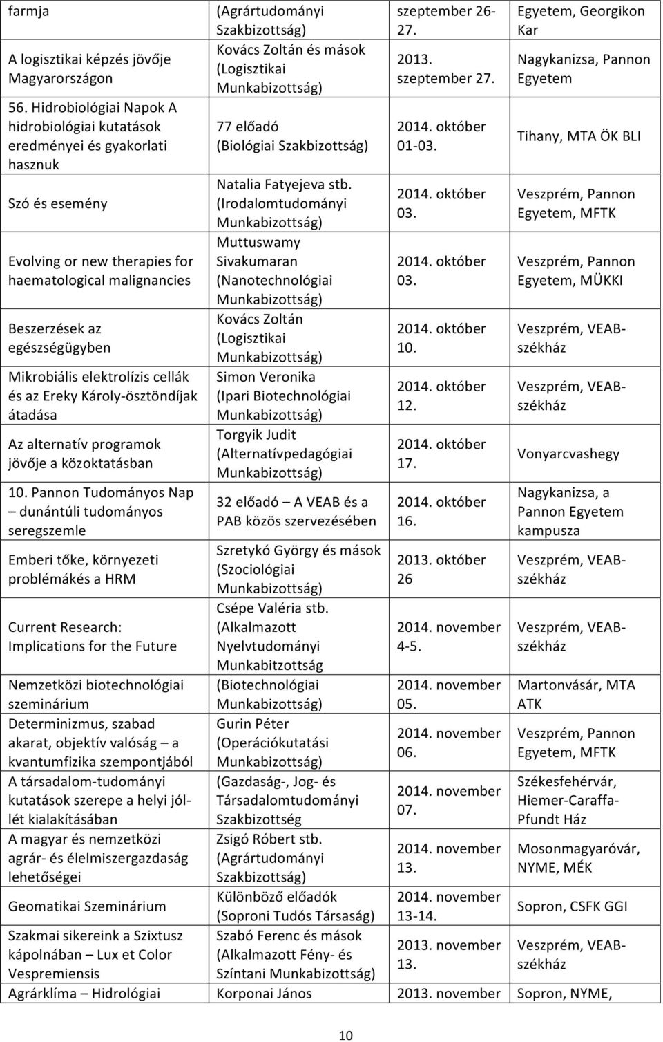 Tihany,MTAÖKBLI Szóésesemény NataliaFatyejevastb. (Irodalomtudományi Munkabizottság) 2014.október 03.