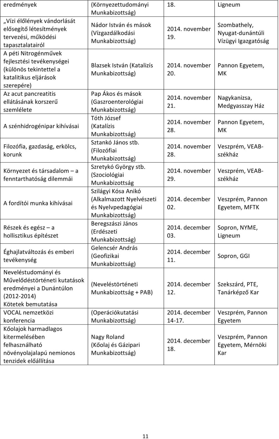 Szombathely, Nyugat3dunántúli VízügyiIgazgatóság ApétiNitrogénművek fejlesztésitevékenységei (különöstekintettela katalitikuseljárások szerepére) BlazsekIstván(Katalizís Munkabizottság) 2014.