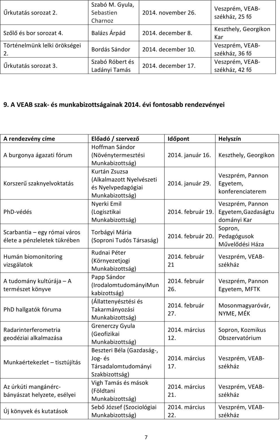 évifontosabbrendezvényei Arendezvénycíme Előadó/szervező Időpont Helyszín Aburgonyaágazatifórum HoffmanSándor (Növénytermesztési Munkabizottság) 2014.január16.