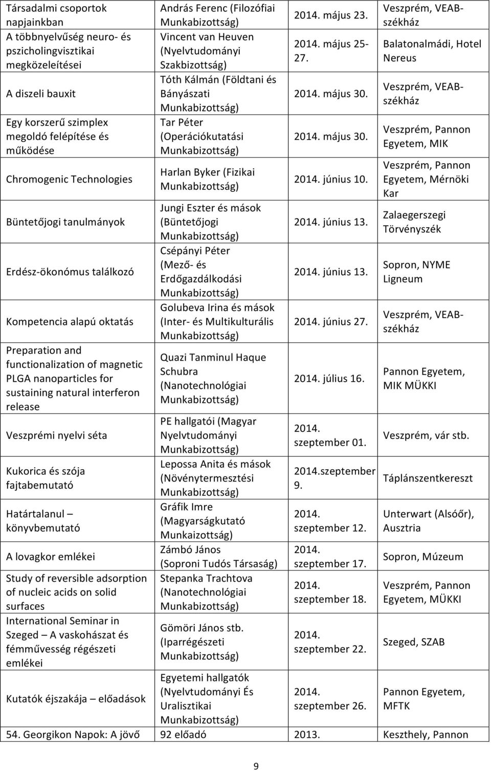 TóthKálmán(Földtaniés Bányászati Munkabizottság) 2014.május30. Veszprém,VEAB3 székház Egykorszerűszimplex megoldófelépítéseés működése TarPéter (Operációkutatási Munkabizottság) 2014.május30. Veszprém,Pannon Egyetem,MIK ChromogenicTechnologies HarlanByker(Fizikai Munkabizottság) 2014.