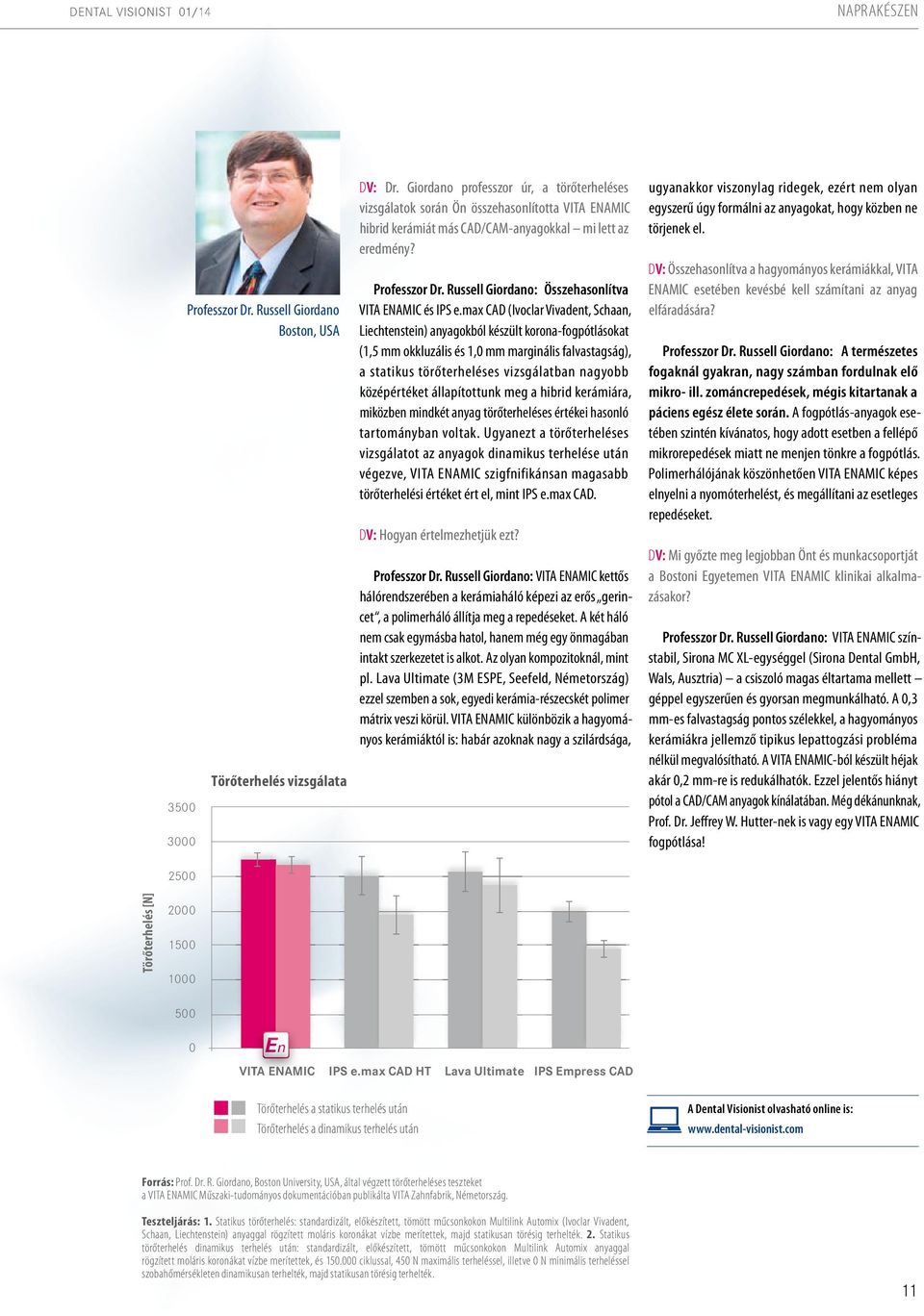 Russell Giordano: Összehasonlítva VITA ENAMIC és IPS e.