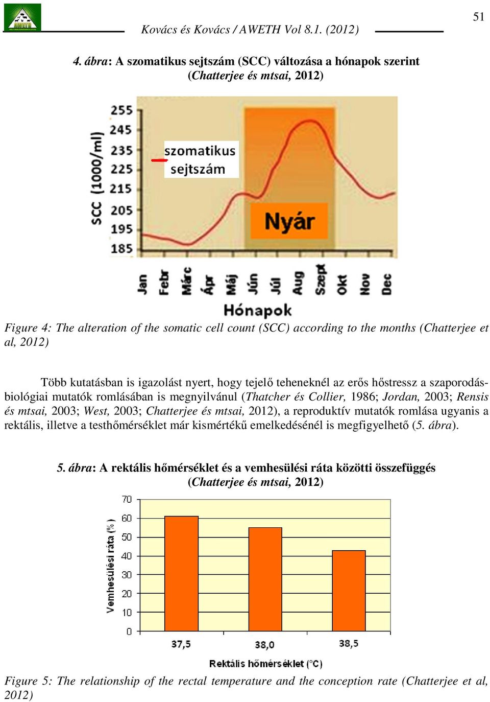 és mtsai, 2003; West, 2003; Chatterjee és mtsai, 2012), a reproduktív mutatók romlása ugyanis a rektális, illetve a testhımérséklet már kismértékő emelkedésénél is megfigyelhetı (5. ábra). 5.