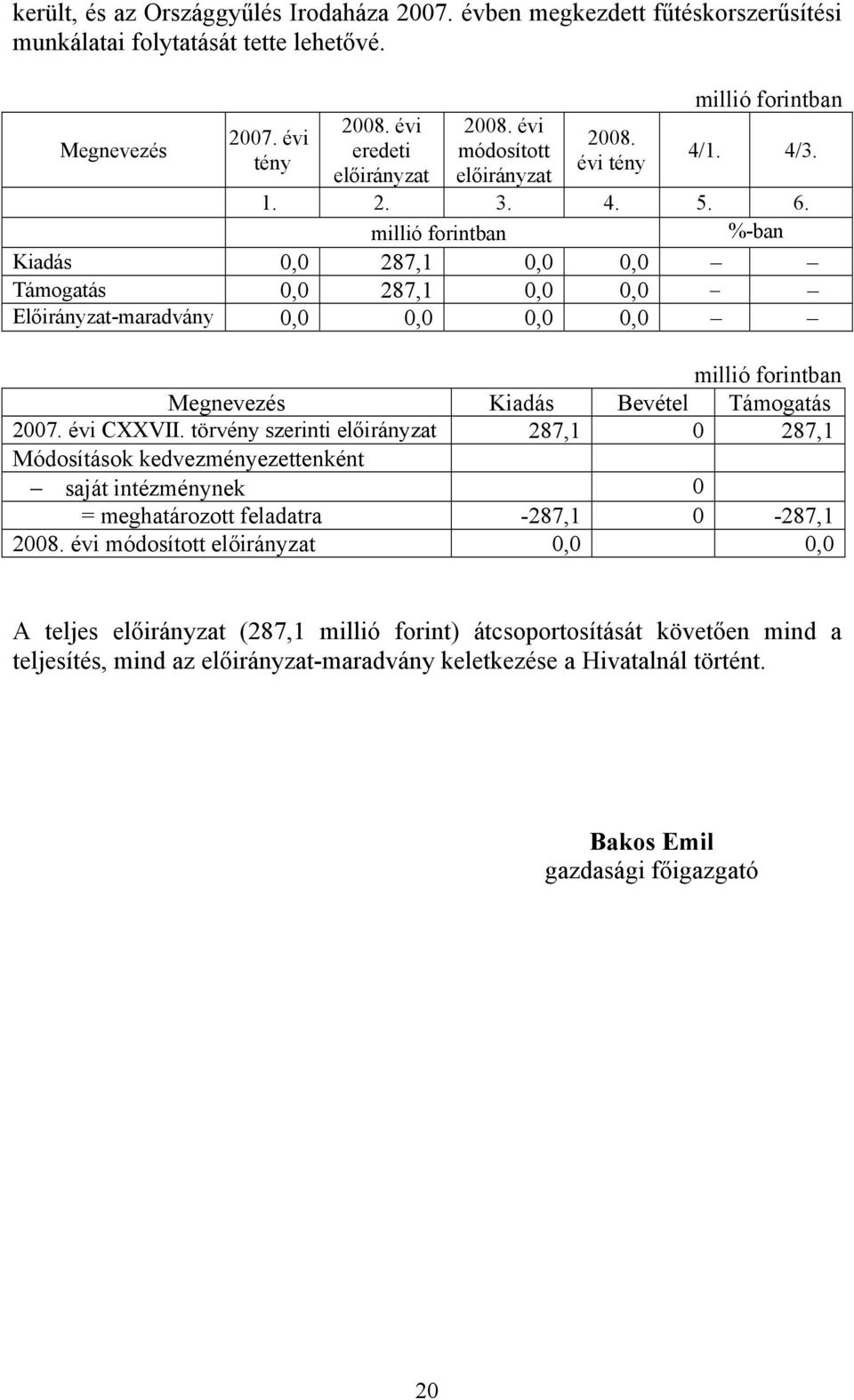 %-ban Kiadás 0,0 287,1 0,0 0,0 Támogatás 0,0 287,1 0,0 0,0 Előirányzat-maradvány 0,0 0,0 0,0 0,0 Megnevezés Kiadás Bevétel Támogatás 2007. évi CXXVII.