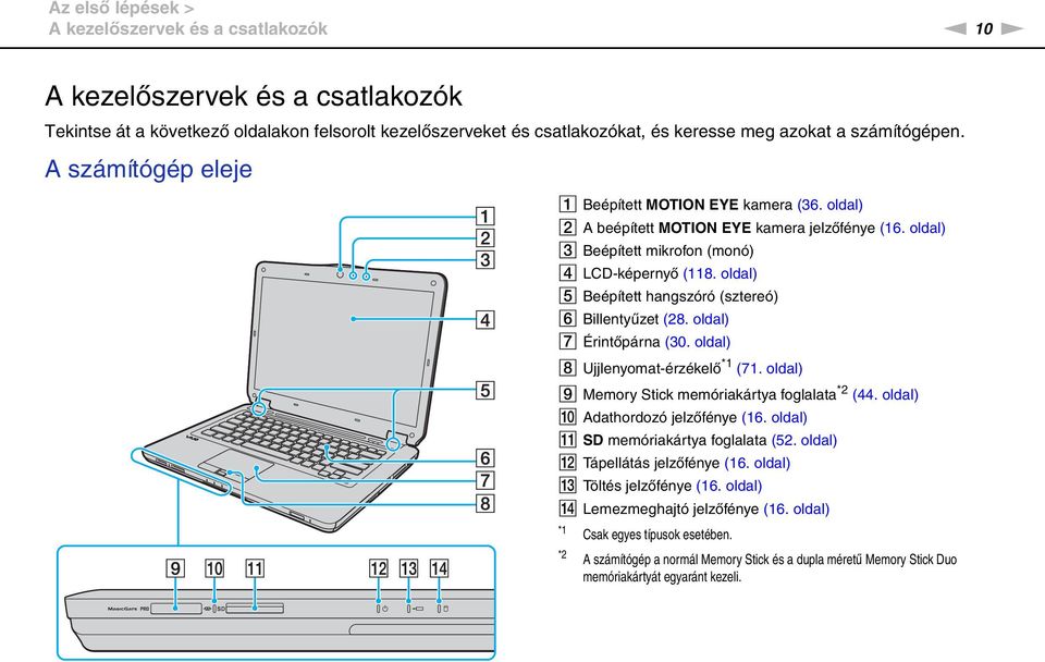 oldal) E Beépített hangszóró (sztereó) F Billentyűzet (28. oldal) G Érintőpárna (30. oldal) H Ujjlenyomat-érzékelő *1 (71. oldal) I Memory Stick memóriakártya foglalata *2 (44.