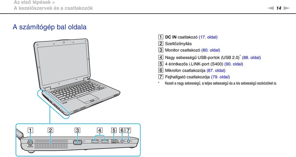 oldal) E 4 érintkezős i.lik-port (S400) (90. oldal) F Mikrofon csatlakozója (87.