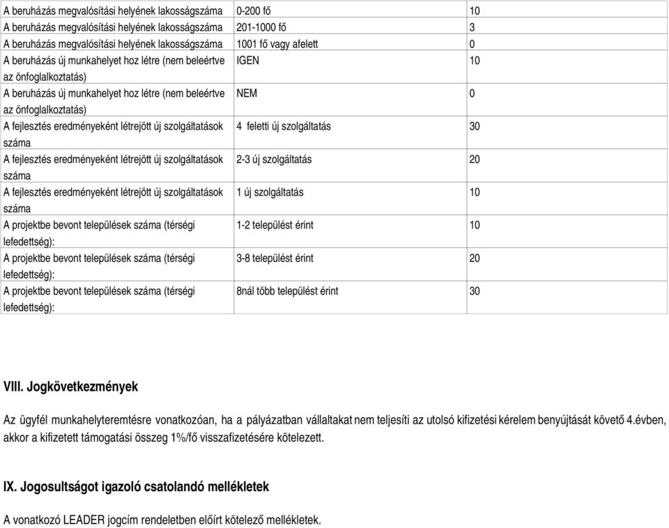 4 feletti új szolgáltatás 30 A fejlesztés eredményeként létrejött új szolgáltatások 2-3 új szolgáltatás 20 A fejlesztés eredményeként létrejött új szolgáltatások 1 új szolgáltatás 10 A projektbe