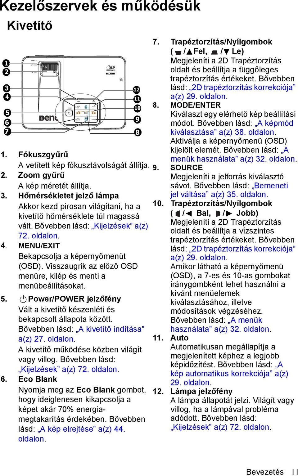 Power/POWER jelzőfény Vált a kivetítő készenléti és bekapcsolt állapota között. Bővebben lásd: A kivetítő indítása a(z) 27. oldalon. A kivetítő működése közben világít vagy villog.