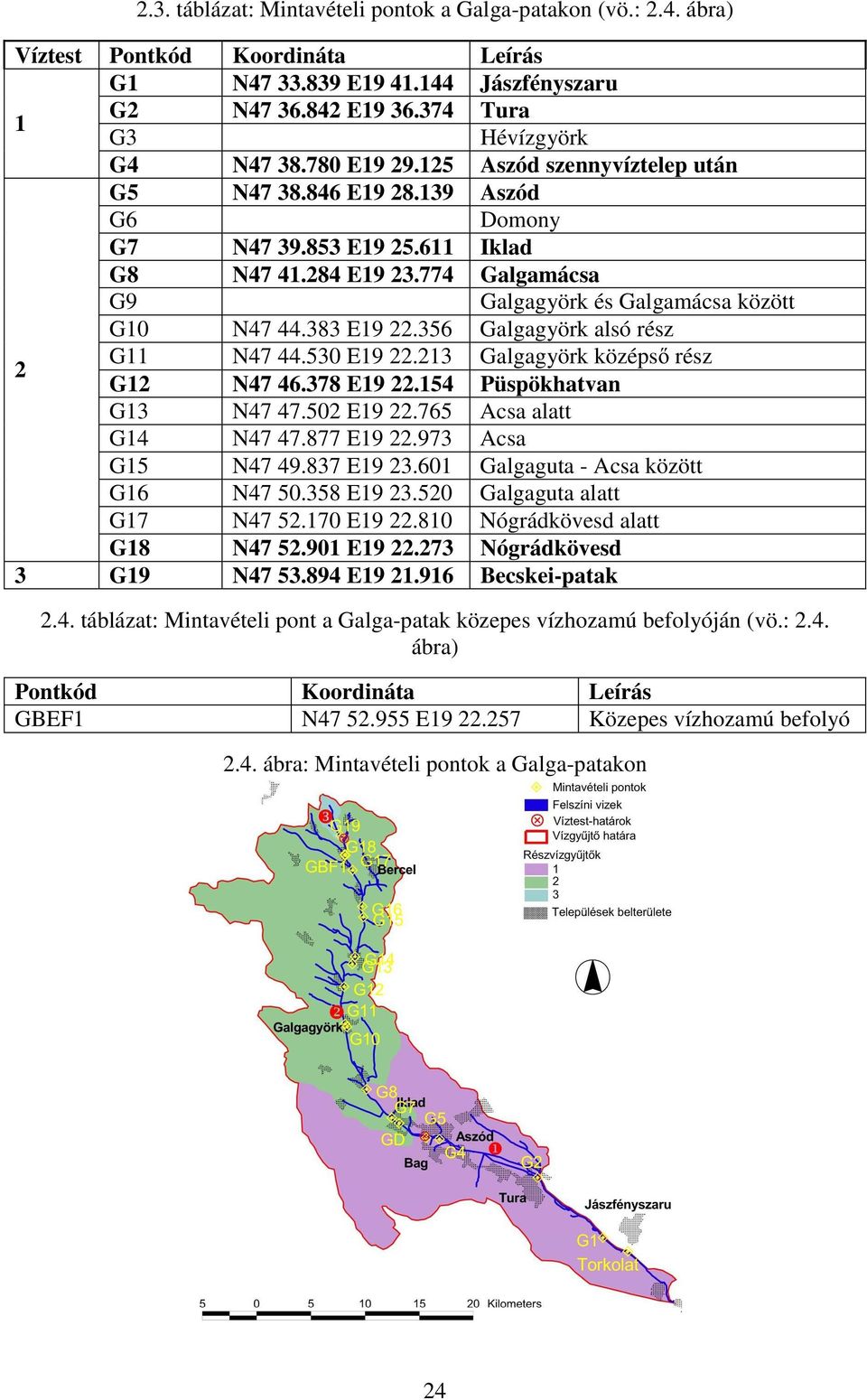 383 E19 22.356 Galgagyörk alsó rész 2 G11 N47 44.530 E19 22.213 Galgagyörk középs rész G12 N47 46.378 E19 22.154 Püspökhatvan G13 N47 47.502 E19 22.765 Acsa alatt G14 N47 47.877 E19 22.