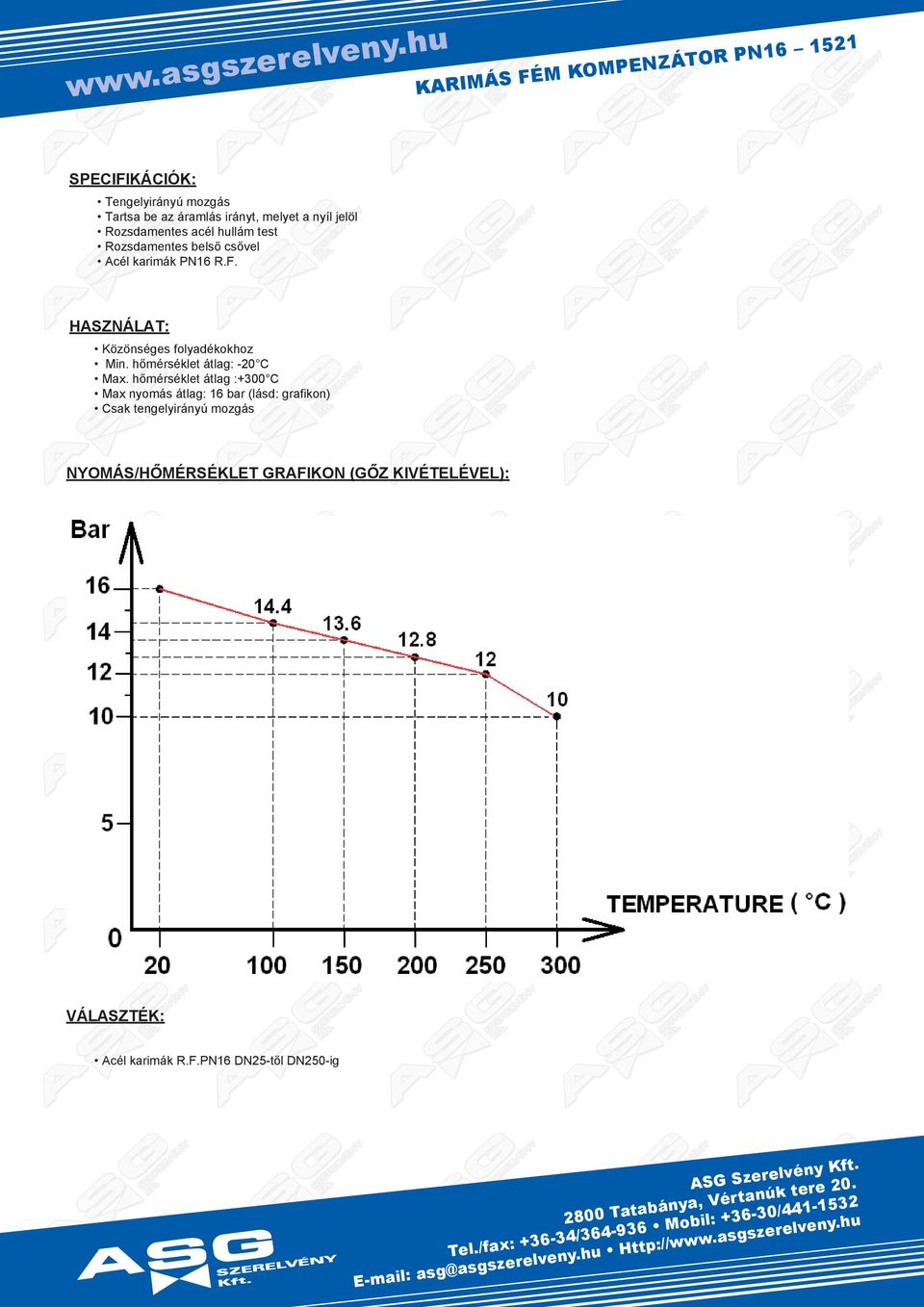 hőmklt átl :00 C x nomá átl: 1 b (lád: fikon) Ck tnliánú moá NYS/HŐÉSÉKLE GAFIKN (GŐ KIÉELÉEL):
