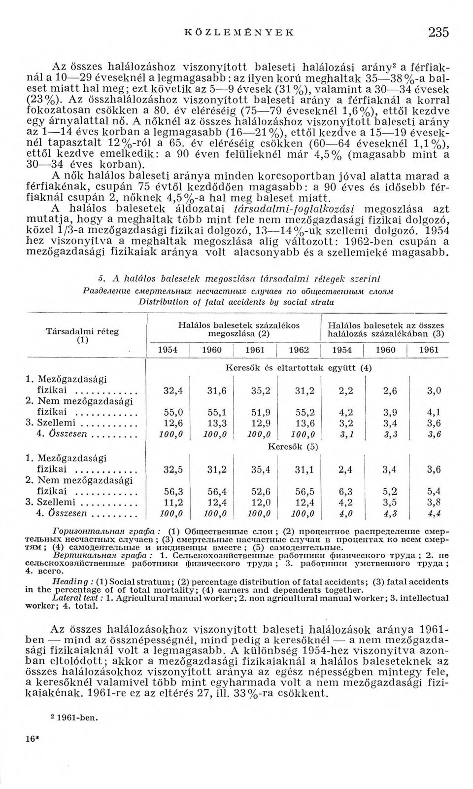 év eléréséig (75 79 éveseknél 1,6% ), ettől kezdve egy á rn y a la tta l nő.