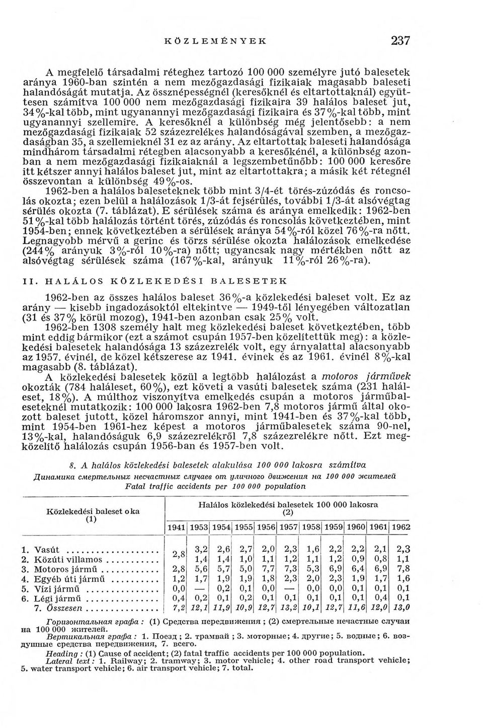 ezőgazdasági fizikaira és 37% -kal tö b b, m int u g y an annyi szellem ire.