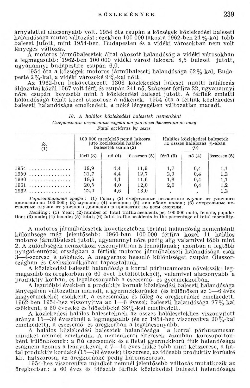 B udapesten és a vidéki városokban nem volt lényeges változás.