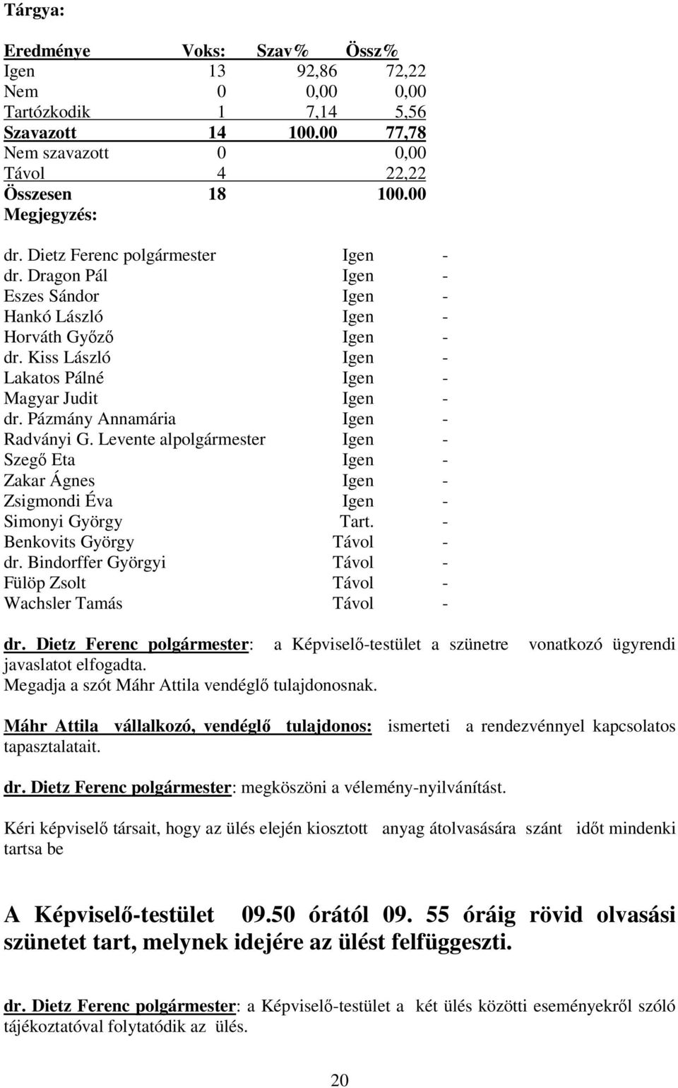 Pázmány Annamária Igen - Radványi G. Levente alpolgármester Igen - Szeg Eta Igen - Zakar Ágnes Igen - Zsigmondi Éva Igen - Simonyi György Tart. - Benkovits György Távol - dr.