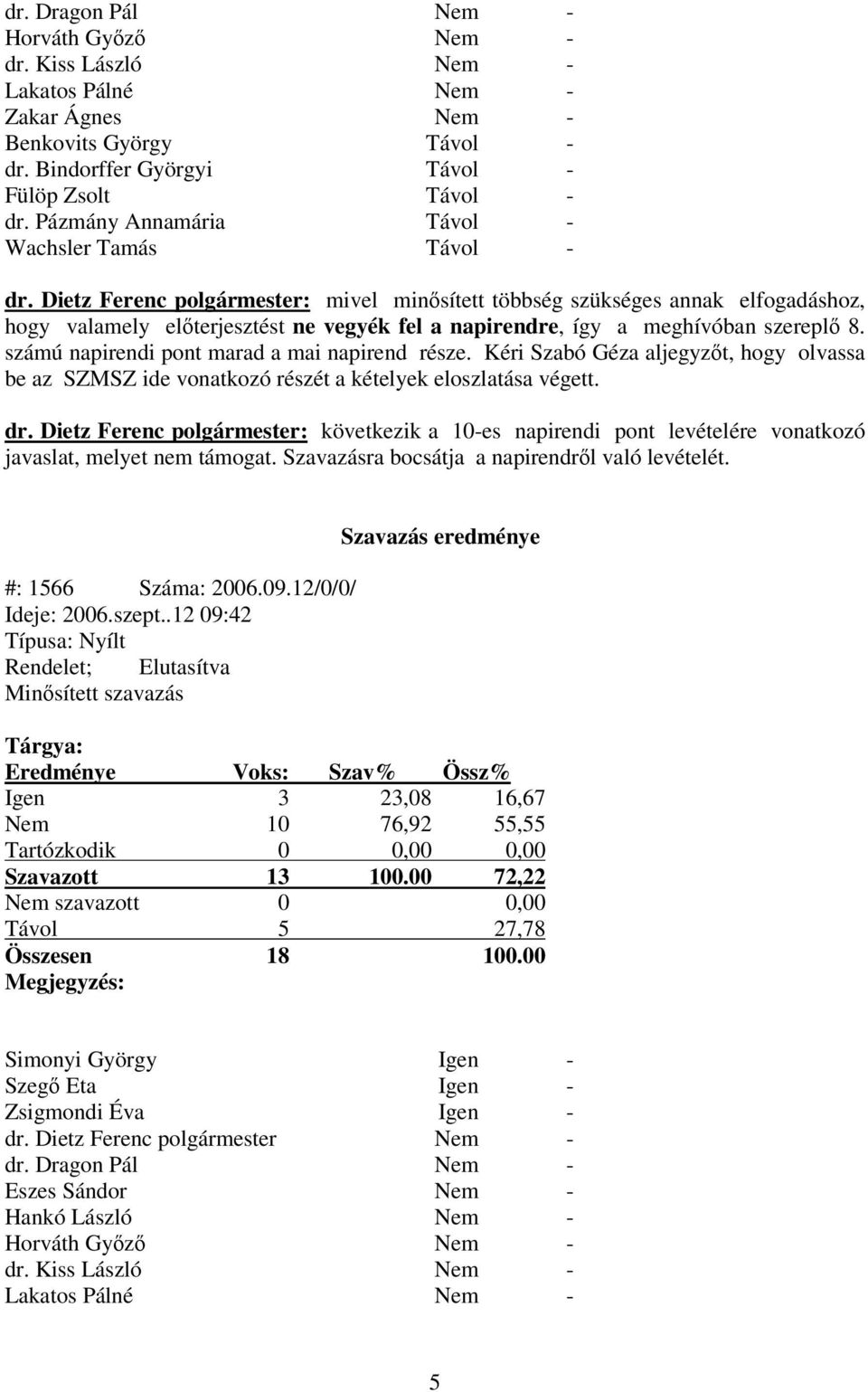 Dietz Ferenc polgármester: mivel minsített többség szükséges annak elfogadáshoz, hogy valamely elterjesztést ne vegyék fel a napirendre, így a meghívóban szerepl 8.