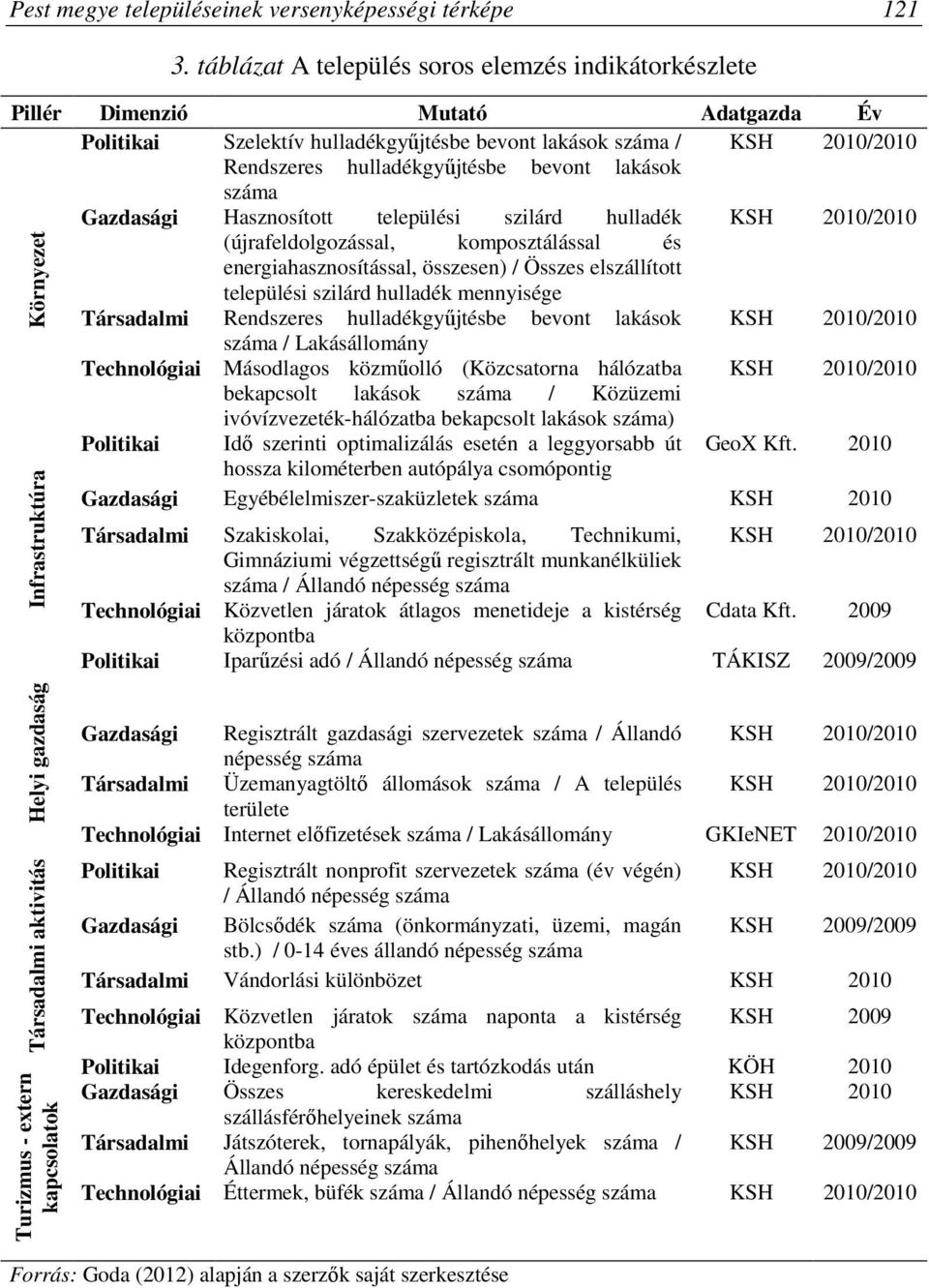 lakások száma Gazdasági Hasznosított települési szilárd hulladék KSH 2010/2010 (újrafeldolgozással, komposztálással és energiahasznosítással, összesen) / Összes elszállított települési szilárd