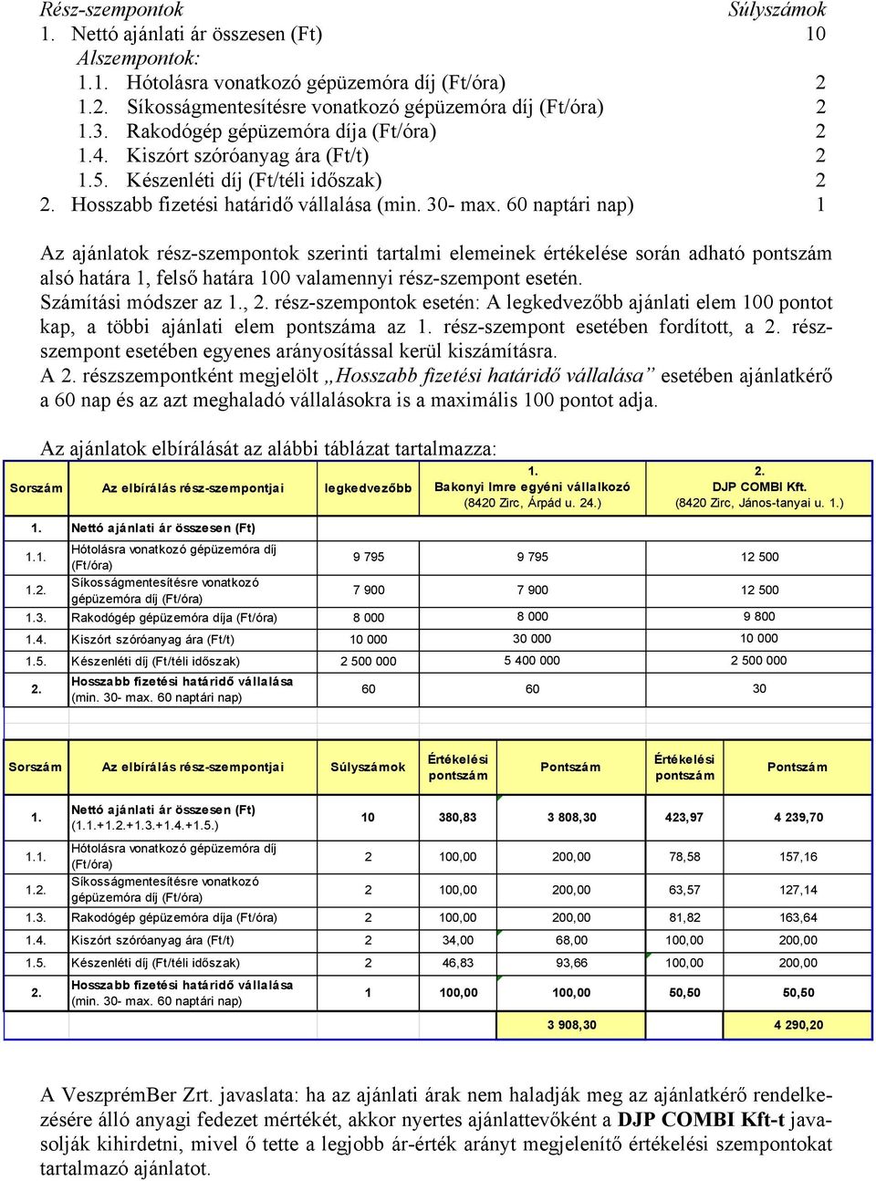 60 naptári nap) 1 Az ajánlatok rész-szempontok szerinti tartalmi elemeinek értékelése során adható pontszám alsó határa 1, felső határa 100 valamennyi rész-szempont esetén. Számítási módszer az 1., 2.