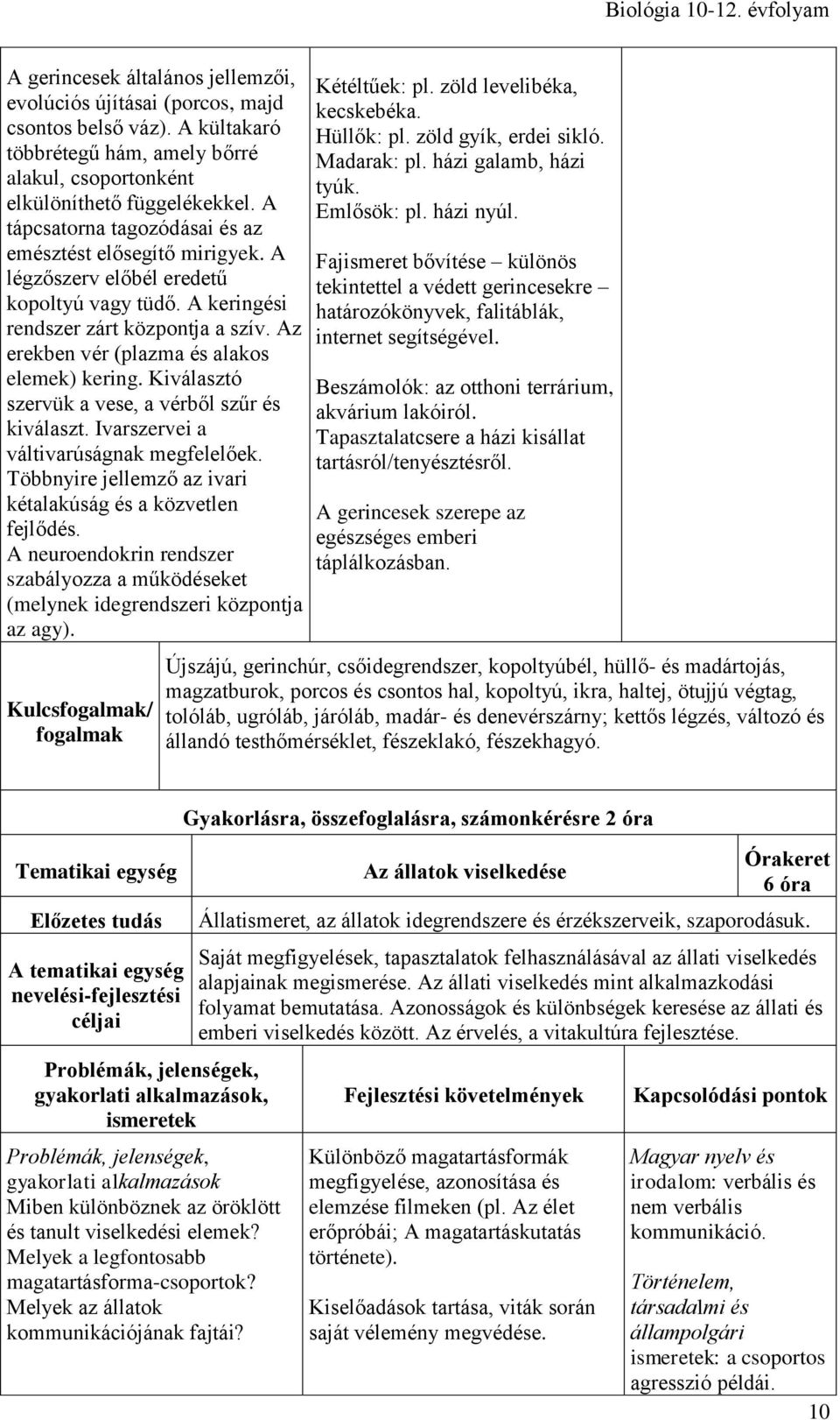 Az erekben vér (plazma és alakos elemek) kering. Kiválasztó szervük a vese, a vérből szűr és kiválaszt. Ivarszervei a váltivarúságnak megfelelőek.