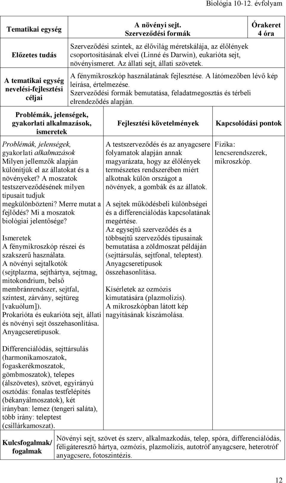 A növényi sejtalkotók (sejtplazma, sejthártya, sejtmag, mitokondrium, belső membránrendszer, sejtfal, színtest, zárvány, sejtüreg [vakuólum]).