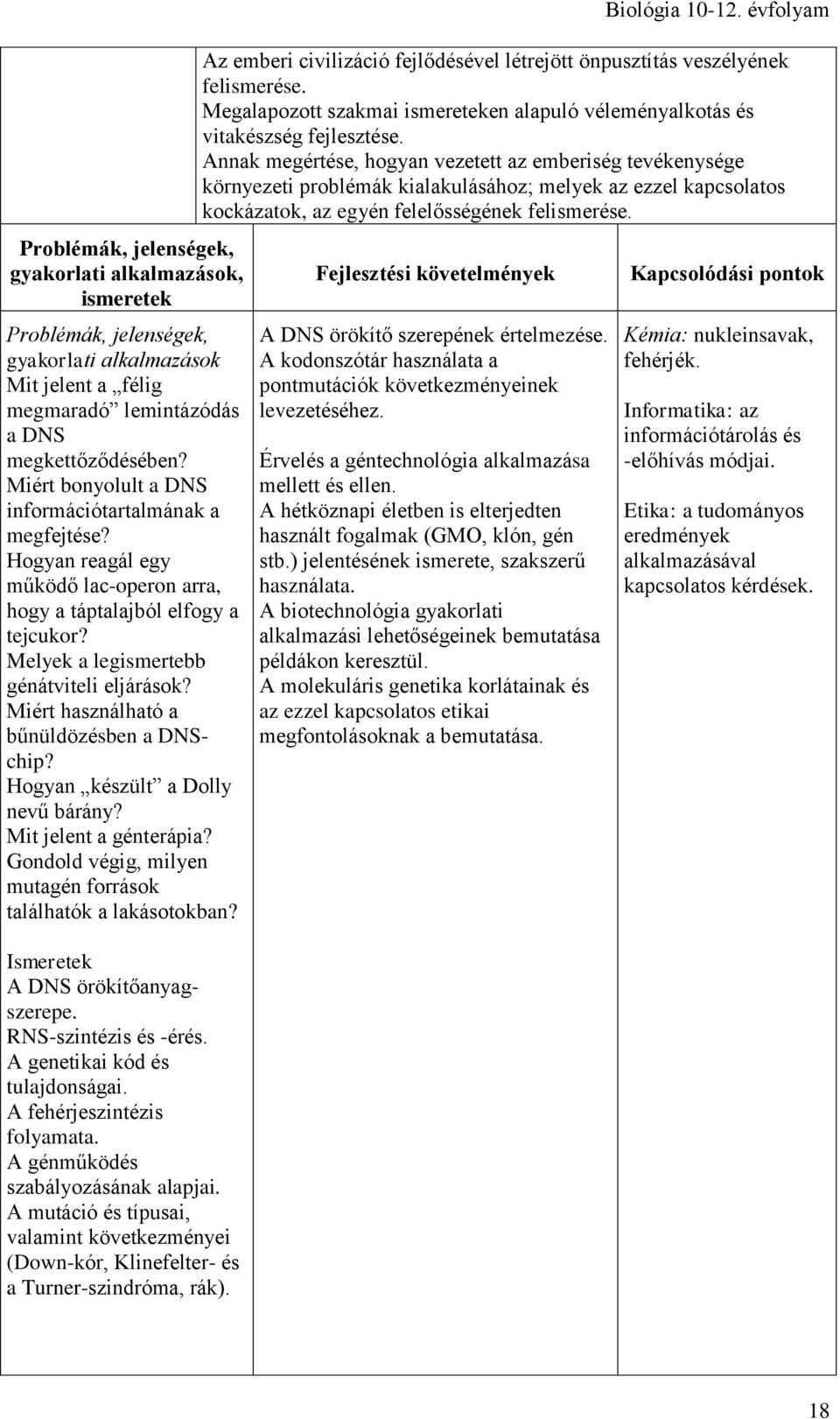 Hogyan készült a Dolly nevű bárány? Mit jelent a génterápia? Gondold végig, milyen mutagén források találhatók a lakásotokban? A DNS örökítőanyagszerepe. RNS-szintézis és -érés.