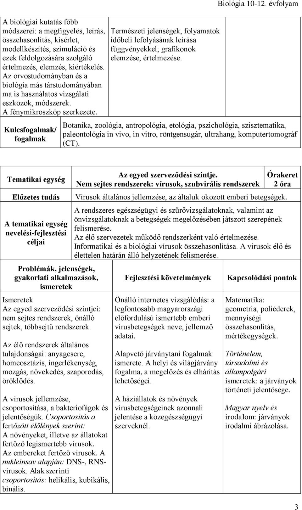 Kulcs/ Természeti jelenségek, folyamatok időbeli lefolyásának leírása függvényekkel; grafikonok elemzése, értelmezése. Biológia 10-12.