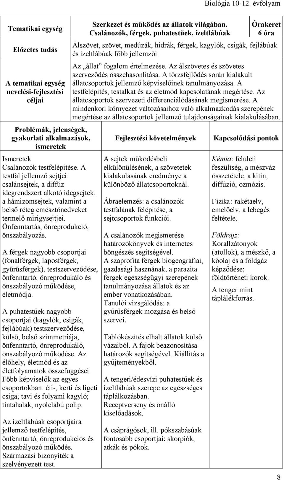 A puhatestűek nagyobb csoportjai (kagylók, csigák, fejlábúak) testszerveződése, külső, belső szimmetriája, önfenntartó, önreprodukáló, önszabályozó működése.