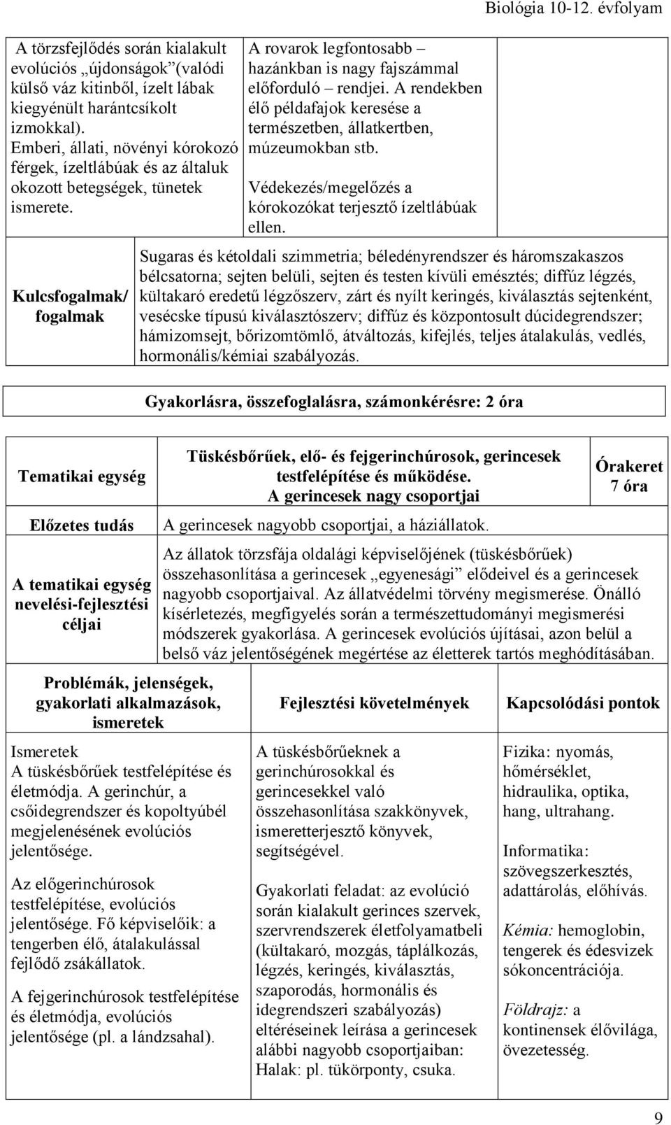 A rendekben élő példafajok keresése a természetben, állatkertben, múzeumokban stb. Védekezés/megelőzés a kórokozókat terjesztő ízeltlábúak ellen. Biológia 10-12.