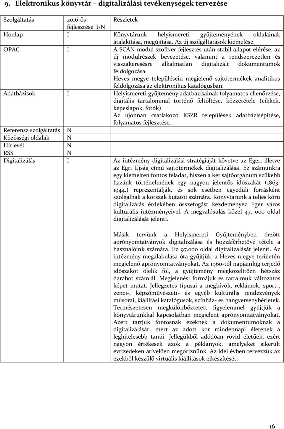 OPAC I A SCAN modul szoftver fejlesztés után stabil állapot elérése, az új modulrészek bevezetése, valamint a rendszerezetlen és visszakeresésre alkalmatlan digitalizált dokumentumok feldolgozása.