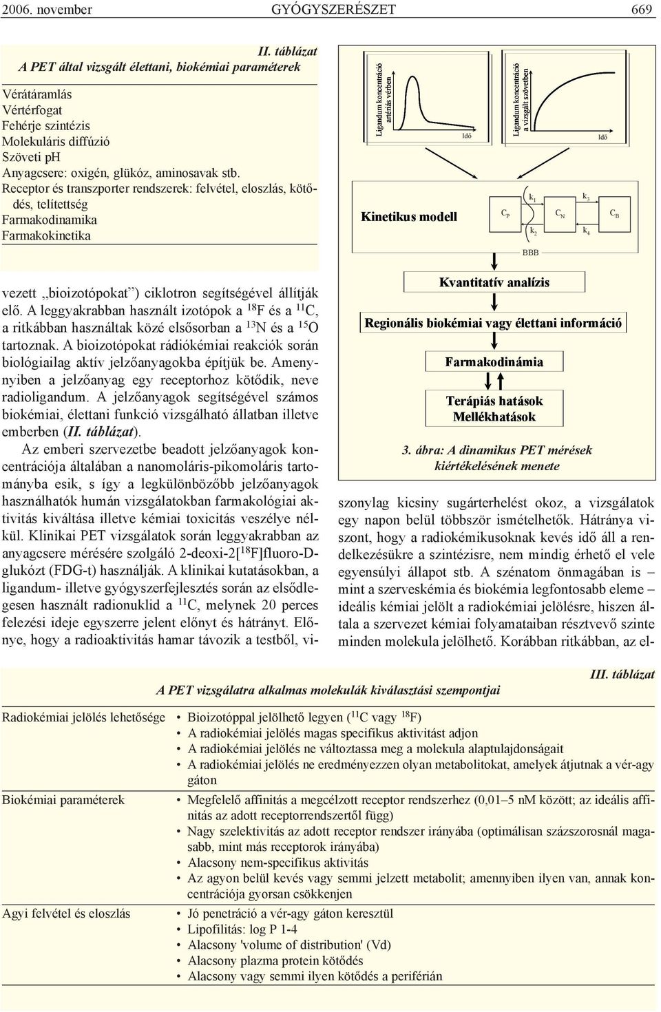 Receptor és transzporter rendszerek: felvétel, eloszlás, kötõdés, telítettség Farmakodinamika Farmakokinetika Ligandum koncentráció artériás vérben Kinetikus modell Idõ Ido Ligandum koncentráció a